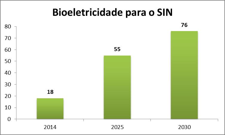 objetivo de atendimento ao Acordo de Paris, 2014 a 2030 (em TWh) TWh Consumo de energia