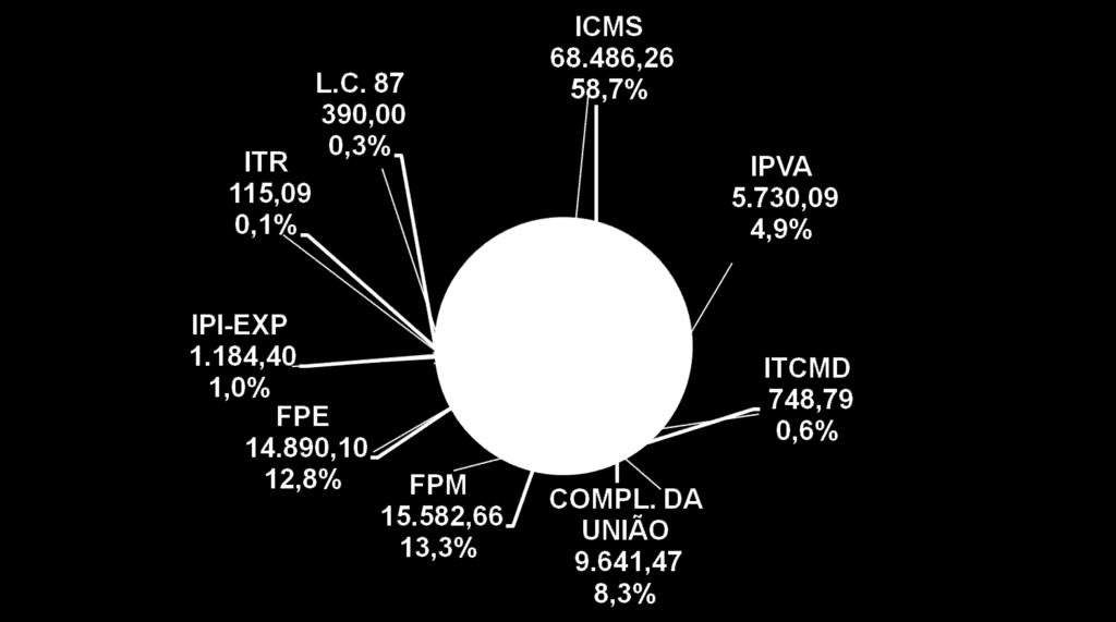 para 2013) Port MEC/MF nº 1.