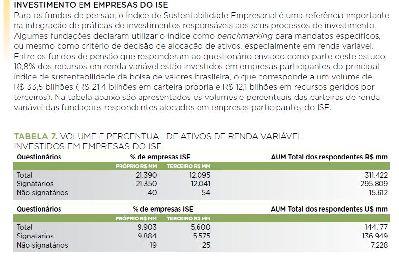 O ISE como referência para investimentos alinhados com a sustentabilidade, 2014 Fonte: O Sistema Financeiro Nacional e a Economia Verde