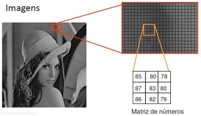 Mudança de cores e tons de uma imagem para edição de fotos, vídeos e