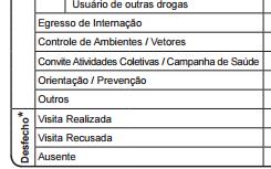 Registro do Motivo da Visita: Orientação/Prevenção