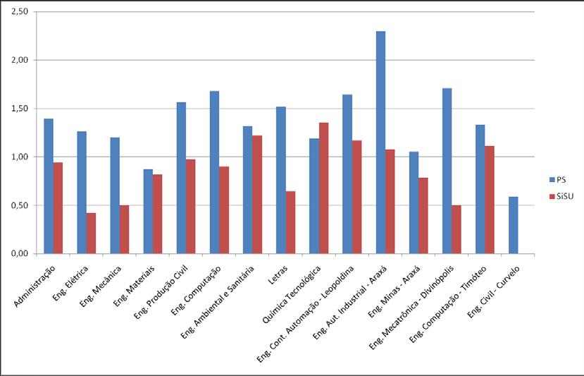 15 Gráfico 9 Situação acadêmica dos estudantes de graduação ingressantes nos semestres de 2011/1 a 2015/1 média de semestres cursados pelos evadidos Fonte: Sistema Acadêmico Qualidata.