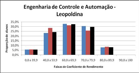 2011/1 a 2015/1 que permaneceram