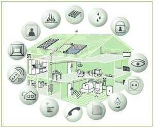 controle de acesso, vigilância, aquecimento e refrigeração Domínios