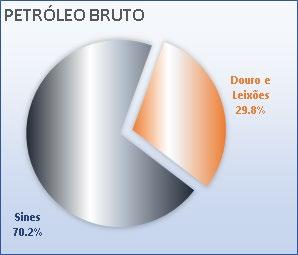 No mês de janeiro de 2019 este mercado representou 14,1% do movimento total com um volume de 1,2 milhões de toneladas, inferior em -16,6% ao do mês homólogo de 2018.