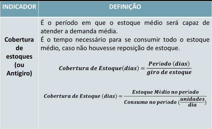 Sabendo-se que o estoque médio anual é de 200 fichários, tem-se que o estoque foi renovado 4 vezes no período. 9.