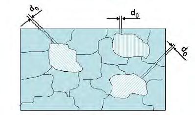 Segundo Cullity (1978), quando um material policristalino é deformado, de maneira que a deformação seja uniforme em distâncias relativamente grandes, o espaçamento dos planos cristalinos que