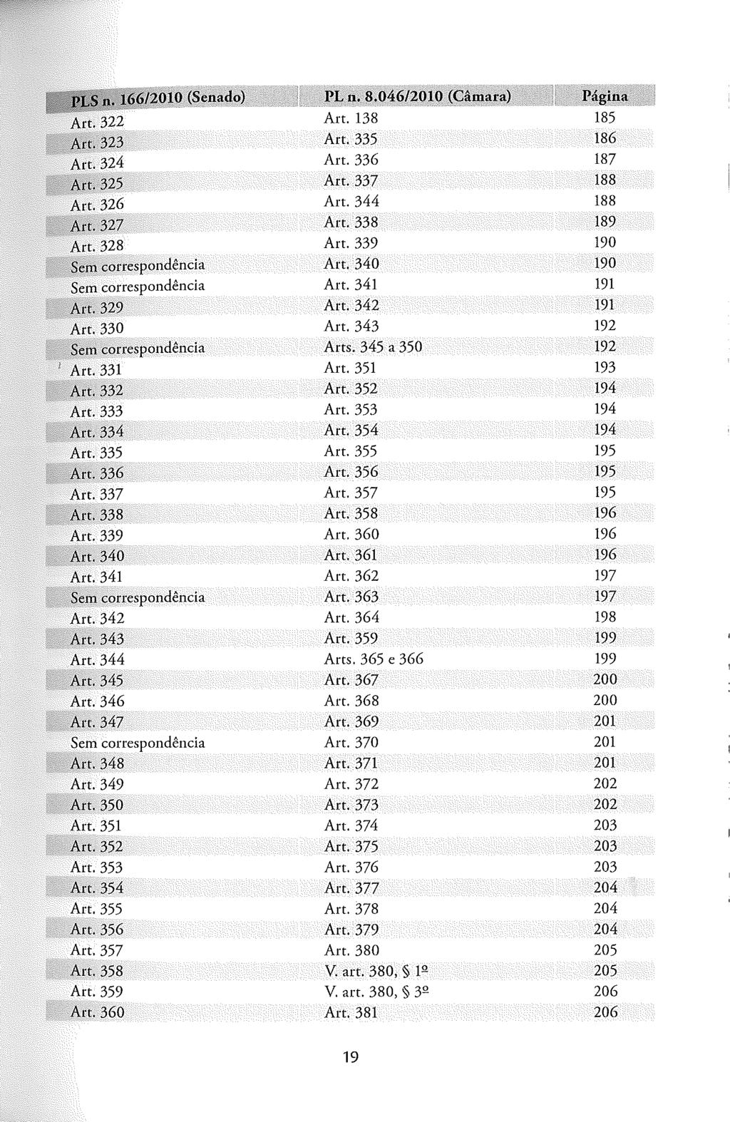 (Seltitdo) JJLll;,8.Q46/Z();tI)(Çâfil~ta). Art. 138 185 Art. 335 186 Art. 324 Art. 336 187 Art. 337 188 Art. 326 Art. 344 188 Art. 338 189 Art. 328 Art. 339 190 correspondência Art.