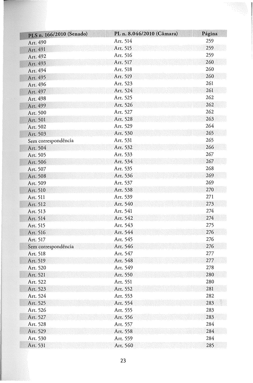 PLn.8.046/20IO (Câmarà) PagÜiÍl Art. 514 259 Art. 515 259 Art. 492 Art. 516 259 Art. 517 260 Art. 494 Art. 518 260 495 Art. 519 260 Art. 496 Art. 523 261 497 Art. 524 261 Art. 498 Art. 525 262 Art.