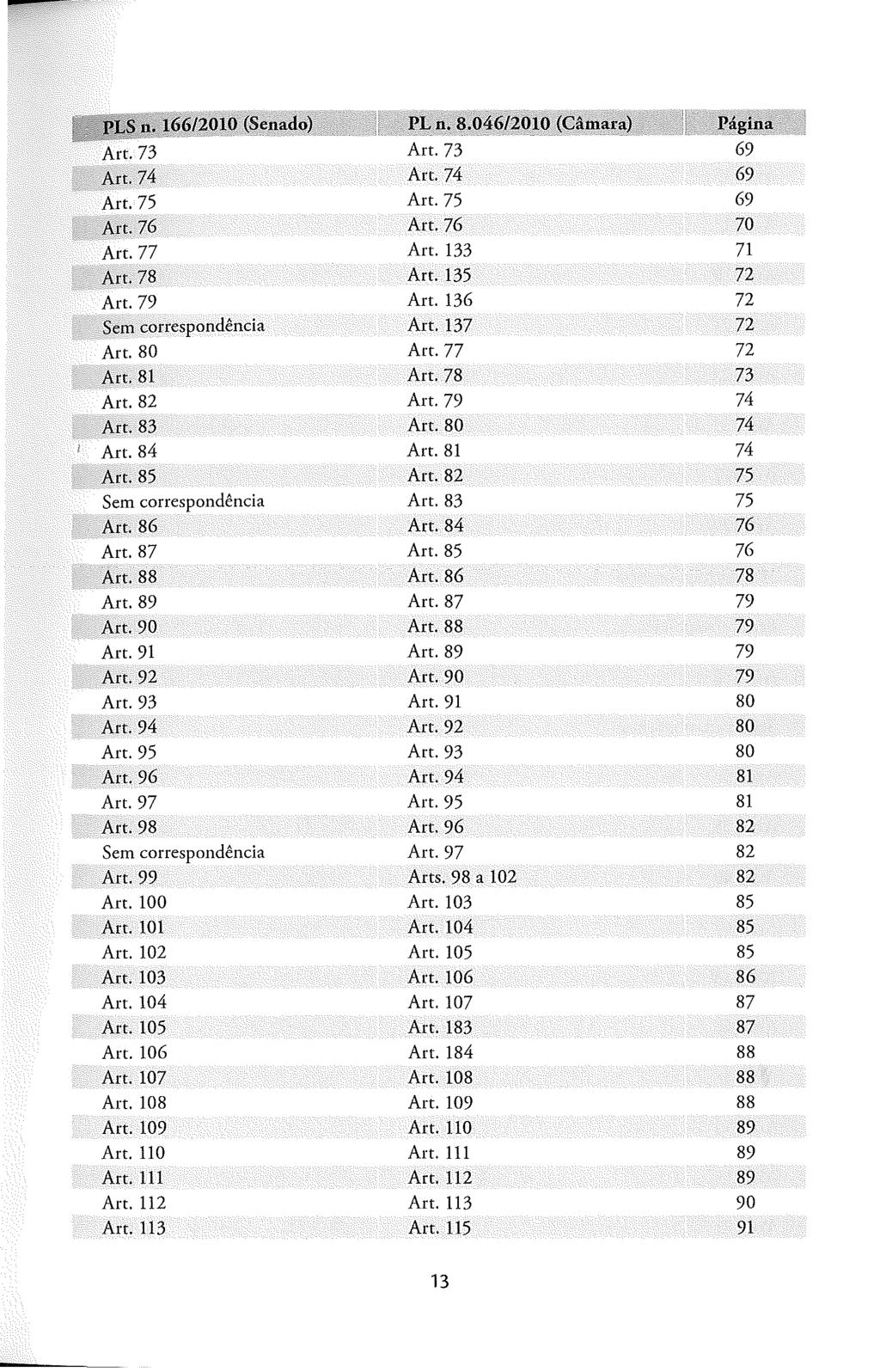 +>~I.'l:I,/~:Ó46!2~!O (Câníâ~a) Art. 73 Art. 73 69 Art. 74 Art. 74 69 Art. 75 Art. 75 69 Art. 76 Art. 76 70 Art. 77 Art. 133 71 Art. 78 Art. 135 72 Art. 79 Art. 136 72 Sem correspondência Art.