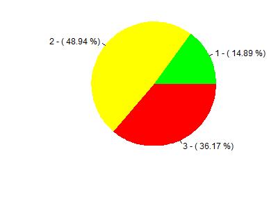 Página 2 de 20 TABELAS DESCRITIVAS Políticas Institucionais: definição e operacionalização Tabela 1: Questão 1 - Até este momento, o PDI da UFSCar para você é: 1 2 3 n % n % n % MD N 7 14.9 23 48.