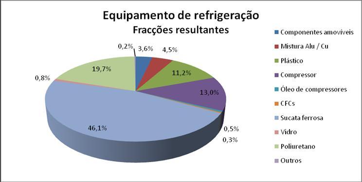 REEE- A importância da sua reciclagem Economia Circular Permite a separação e correto encaminhamento: