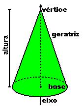 a) Calcule a altura AB do livro: b) Calcule o volume do tetraedro de vértice A, B, C e D. Elementos do cone Em um cone, podem ser identificados vários elementos: 1.