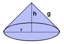 A Área total de um cone circular reto pode ser obtida em função de g (medida da geratriz) e r (raio da base do cone): A(total) = pi.r.g + pi.r² = = pi.r.(g+r) Cones Equiláteros Um cone circular reto