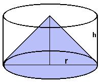 EXERCÍCIOS - CONE 1. Anderson colocou uma casquinha de sorvete dentro de uma lata cilíndrica de mesma base, mesmo raio r e mesma altura h da casquinha.