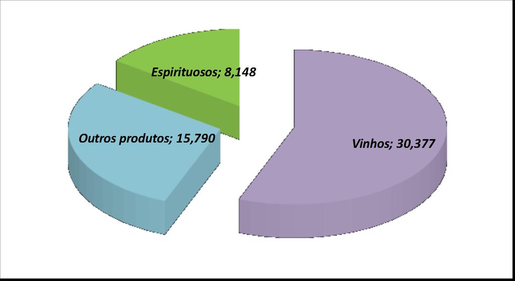 tipo de produto /