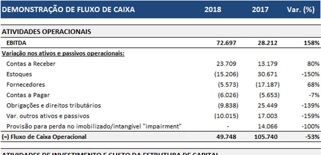 Relatório da