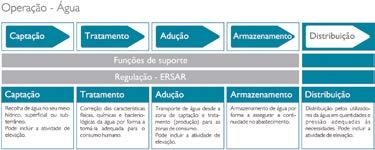 ABASTECIMENTO DE ÁGUAS RESIDUAIS (AR) Atividade Infraestrutura Ano Saneamento * O valor de 2015 foi corrigido de 2 305 para 2 262.