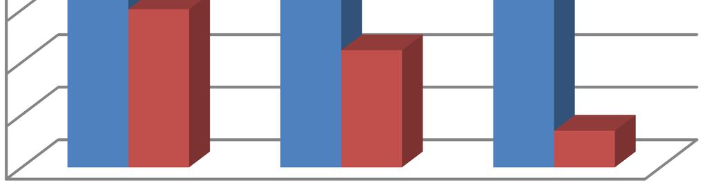 Em 2014 situa-se um pouco acima do nível do valor de 2012. Rubricas Ano 2012 % Relativa Valor per capita Ano 2013 % Relativa Valor per capita Ano 2014 Valor per capita % Relativa Gén.