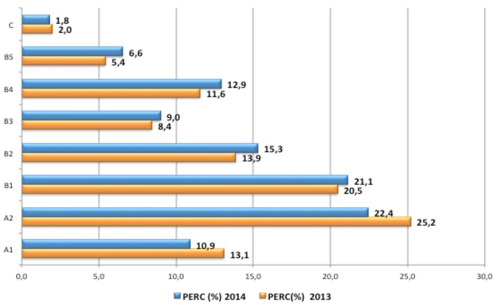 % Produtos Melhores