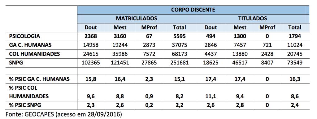 Número de Teses