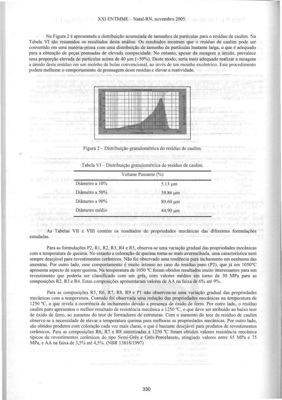 XXI ENTMME - Natai-RN, novembro 2005. Na Figura 2 é apresentada a distribuição acumulada de tamanhos de partlculas para o resíduo de caulim. Na Tabela VI são resumidos os resultados desta análise.