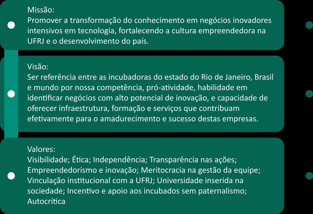 Para o ano de 2018, será foco da nossa atuação a reformulação da estratégia de branding, além do investimento em novas mídias, reformulação do site e ferramentas para aumentar a visibilidade do