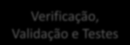 Monitoração e Controle Gerência de Riscos Atividades