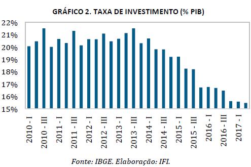 Taxa de