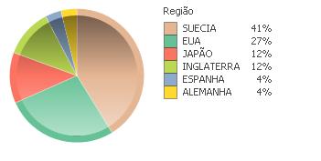 Gráficos