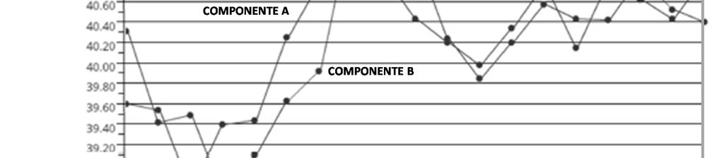 Gráficos de Tendências