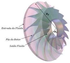 Figura 2: Turbina de referencia: Rotor e Sistema Injetor 2.