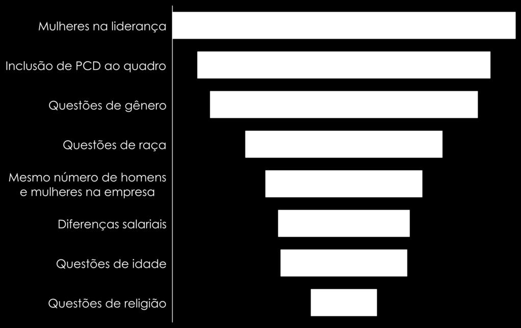 inclusão, qual é o