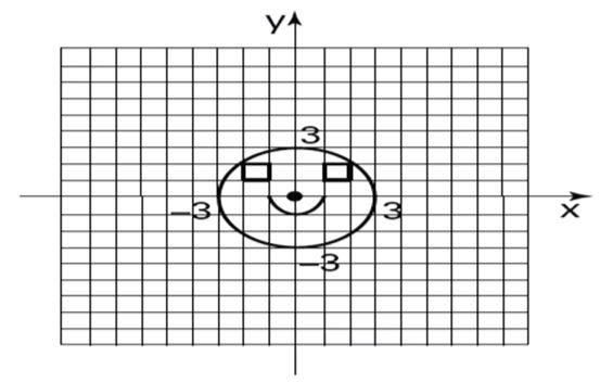 QUESTÃO 02: Qual é a equação da circunferência abaixo?