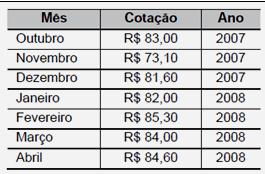 (C) A área desmatada a cada ano manteve-se constante entre 1998 e 2001. (D) A área desmatada por ano foi maior entre 1994 e 1995 que entre 1997 e 1998.