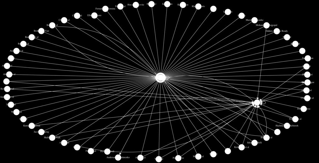 49 mação privilegiada com os estudos de Easley et. al. e Duarte e Young (2009), observe o gráfico de redes abaixo: Figura 3.