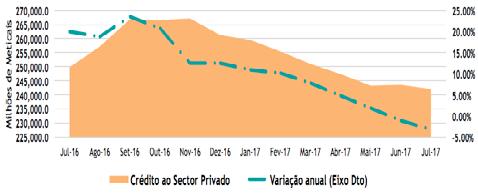 9 Para os próximos meses, espera-se que as taxas de juro continuem em queda como consequência da revisão em baixa das taxas directoras que permitem aos bancos comercias deter maior liquidez e