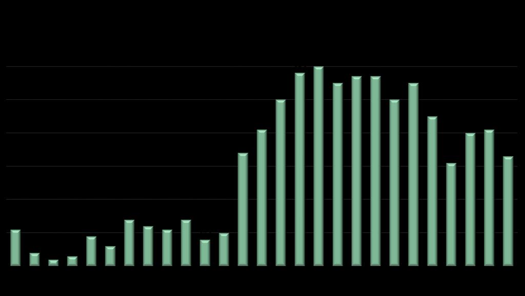 Em março, a taxa média de juros (37,3% a.a.) recuou além da diminuição registrada no custo médio de capt