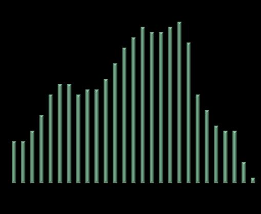 O prazo (médio) das operações de crédito, por sua vez, aumentou 3 dias no mês, finalizando acima dos 500 dias (corridos) em março. Esse resultado foi 26 dias maior que o registrado em Mar.