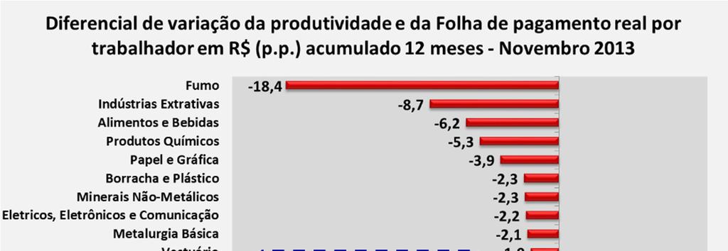 No gráfico abaixo,