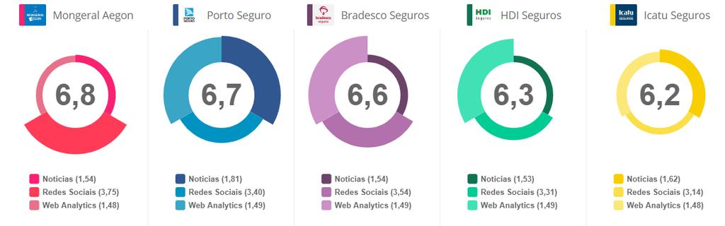 SEGUROS, PREVIDÊNCIA E VIDA