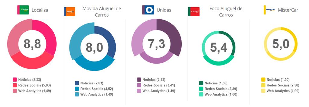 LOCADORAS DE VEÍCULOS