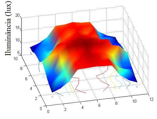 177 Figura 104 Iluminância ponto a ponto com