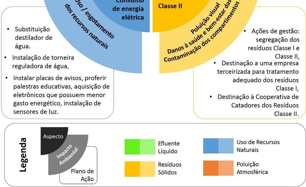 biológicas do meio ambiente, provenientes das atividades antrópicas que, afetam, em suma: a saúde e as atividades sociais e econômicas da população; a biota, as condições estéticas e sanitárias e a