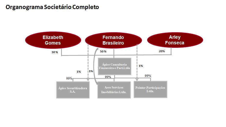 ORGANOGRAMA Abril 2016 www.