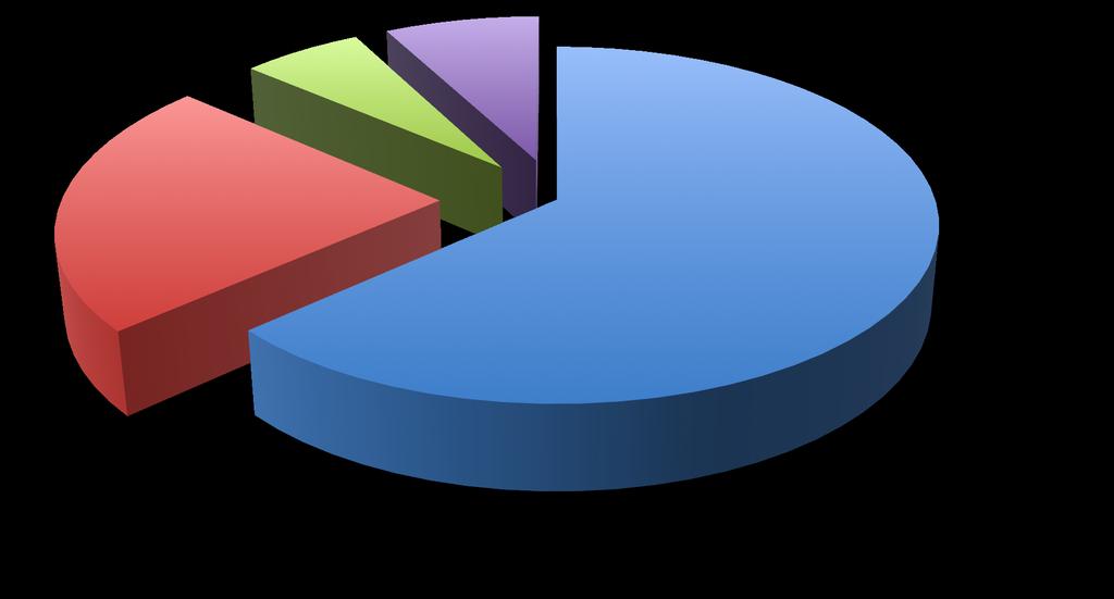Divisão da Despesa Não Financeira do Governo Federal em 2012 Divisão de R$ 804