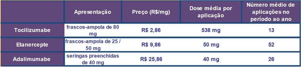 O filtro de revisões sistemáticas não deveria ter sido aplicado. Isto levaria a recuperação de 599 referências, no dia 25/03/2014, em vez de 42 como apresentado. 6.