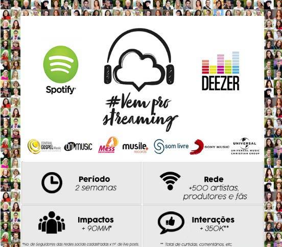 Alguns Cases Objetivo: O Spotify e o Deezer precisavam lançar o playlist #vemprostreaming no Brasil.