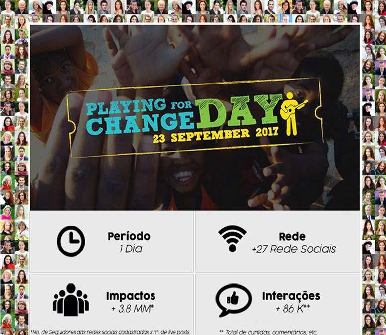 Alguns Cases Objetivo: O projeto social Playing For Change está presente em dezenas de países e tem a finalidade de melhorar a vida de residents em comunidades carentes através da música Ação: 7