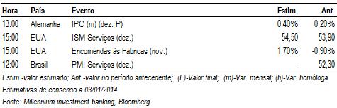 132-0,3% -1,1% -4,0% Russell 1.156 0,5% -0,6% -3,6% NIKKEI 225* 15.909-2,3% -2,3% -21,5% MSCI EM 979-1,1% -2,3% -5,2% MBCPV&GEU 1.264 1,1% -0,6% -0,6% MBCP TH EU 1.534 0,8% -0,5% -0,5% MBCPV&GUS 1.